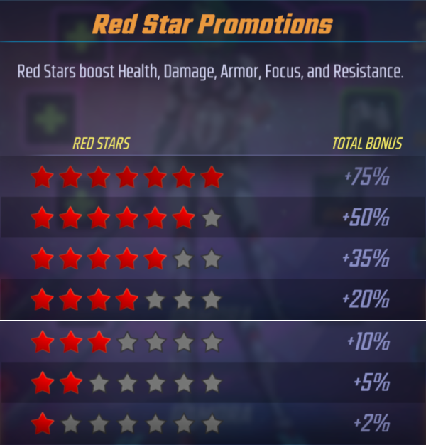 MSF Stark Tech and Red Star Promotions Guide